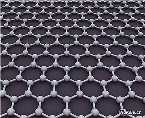 Struktura atomů