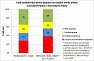 Podíl jednotlivých druhů dopravy na cestách uvnitř města (srovnání Pardubic s německými městy)
