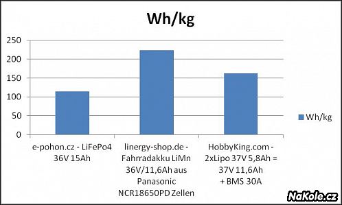 energie v jednom kilogramu